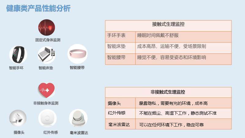 毫米波雷達技術在家居應用中呼之欲出 